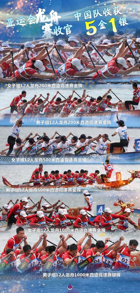 亚运会龙舟赛收官 中国队收获5金1银