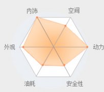 新�?汽车品牌�?��实施管理办法》明年实施